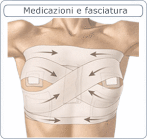 ”Medicazioni